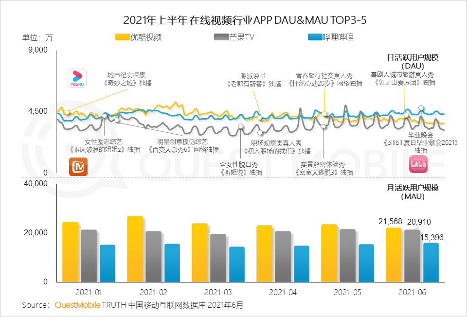 中国移动互联网2021半年大报告 