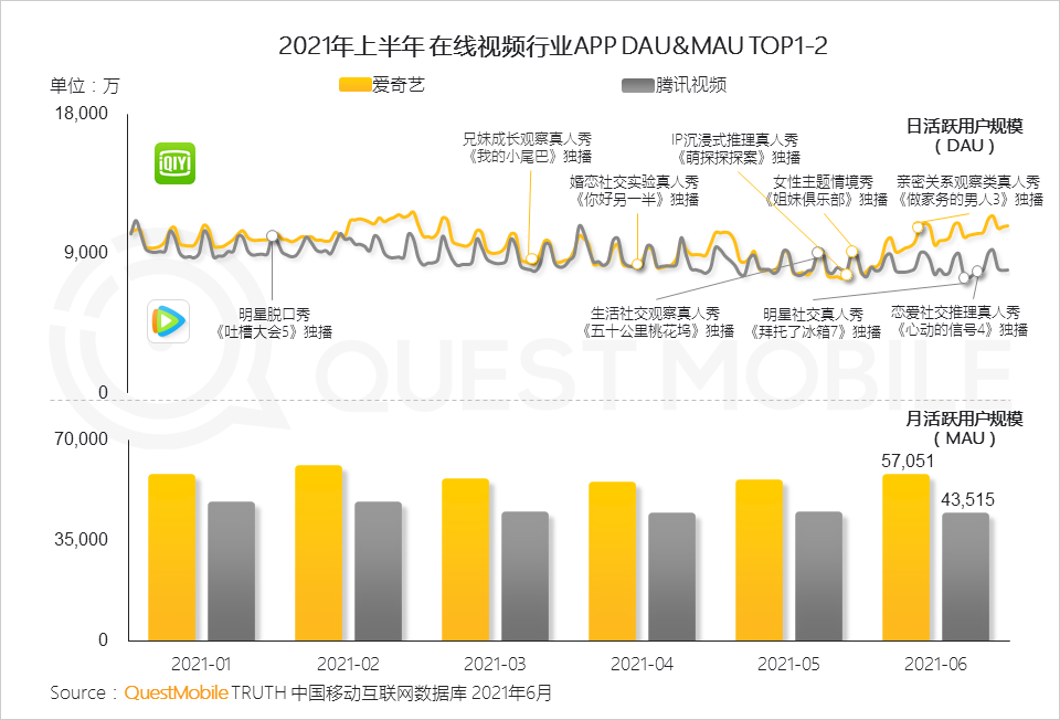 中国移动互联网2021半年大报告 