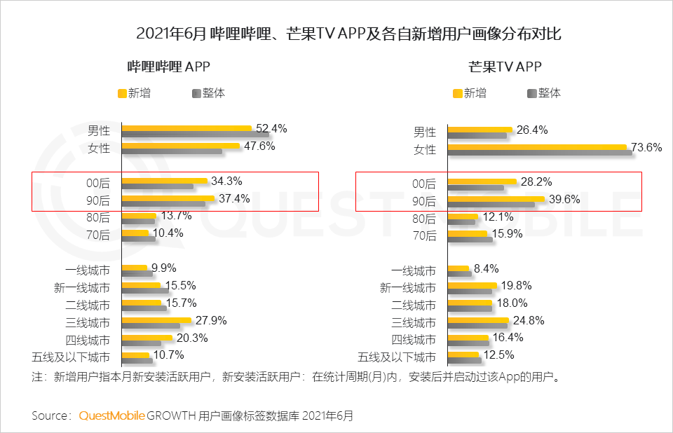 中国移动互联网2021半年大报告 