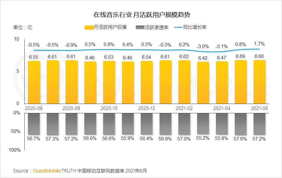 中国移动互联网2021半年大报告 