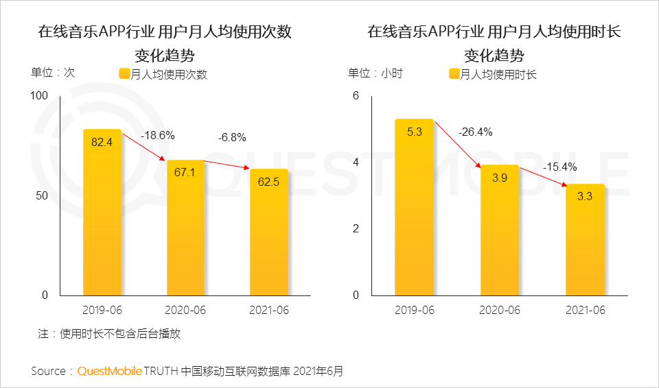 中国移动互联网2021半年大报告 