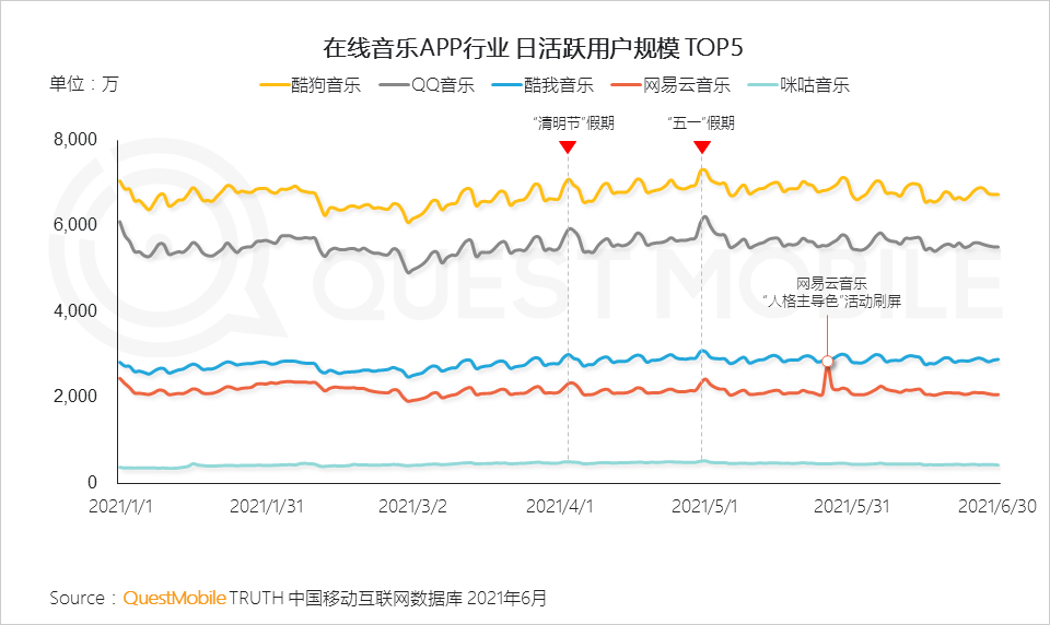 中国移动互联网2021半年大报告 