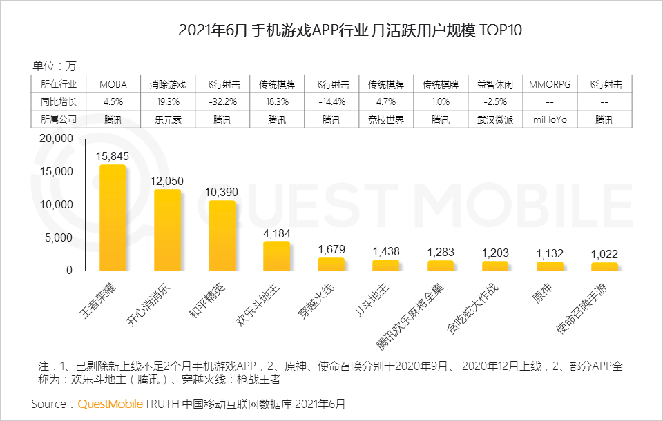 中国移动互联网2021半年大报告 
