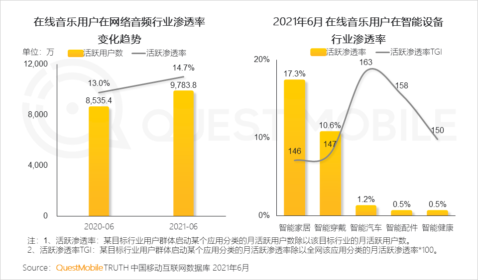 中国移动互联网2021半年大报告 
