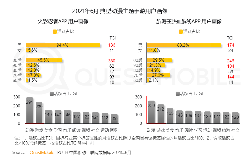 中国移动互联网2021半年大报告 