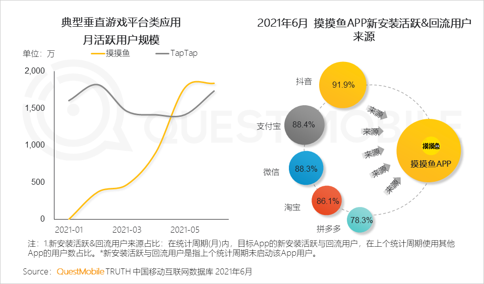 中国移动互联网2021半年大报告 