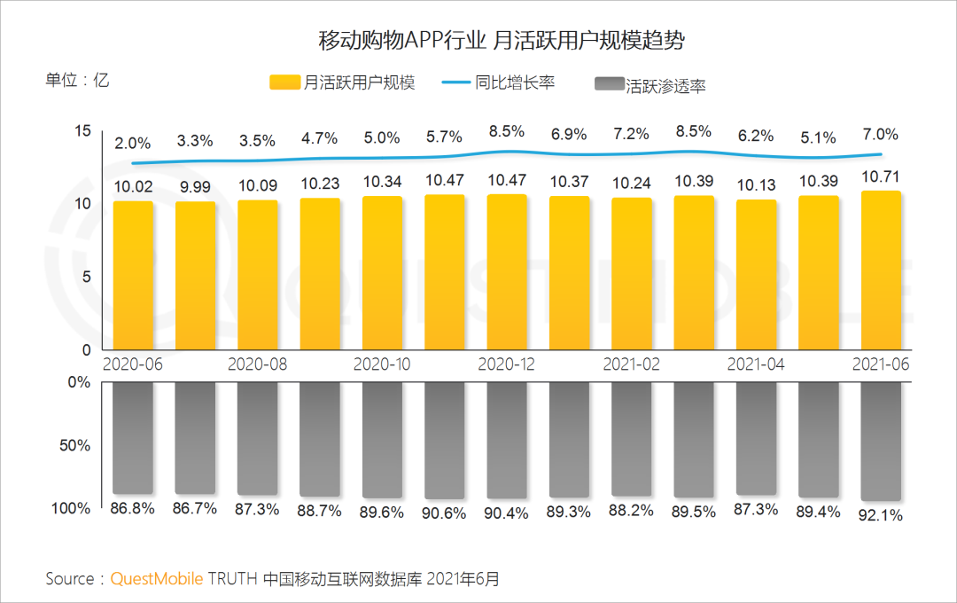 中国移动互联网2021半年大报告 