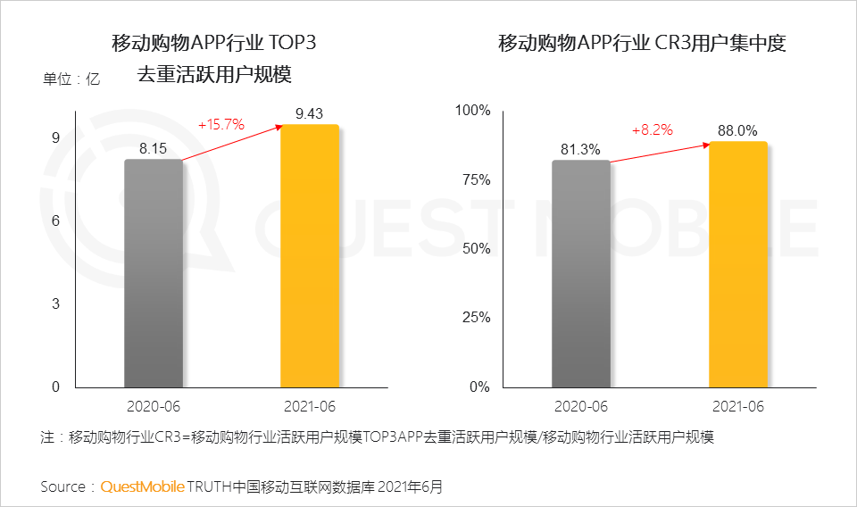 中国移动互联网2021半年大报告 