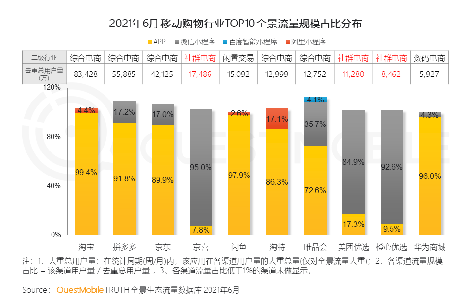 中国移动互联网2021半年大报告 