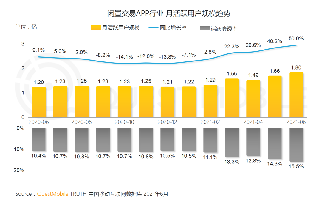 中国移动互联网2021半年大报告 