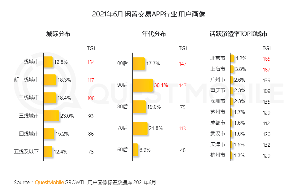 中国移动互联网2021半年大报告 