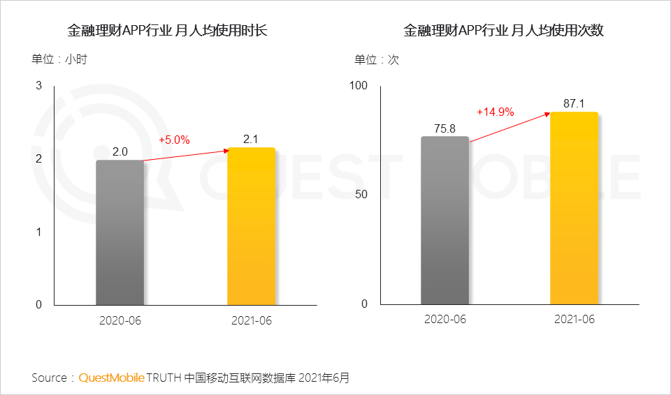 中国移动互联网2021半年大报告 