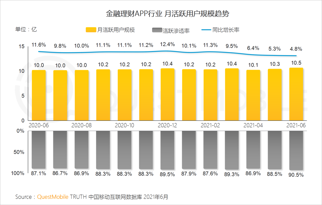 中国移动互联网2021半年大报告 