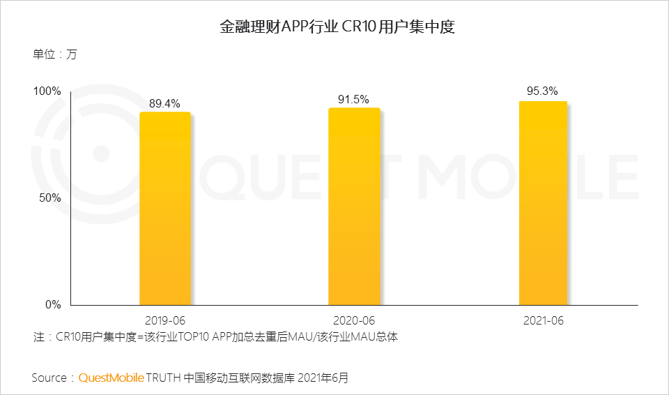 中国移动互联网2021半年大报告 