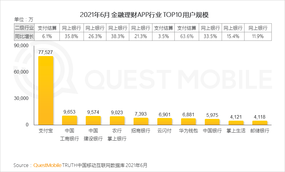 中国移动互联网2021半年大报告 