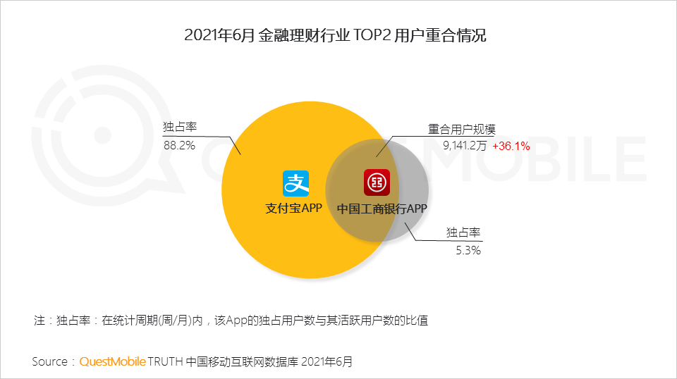 中国移动互联网2021半年大报告 