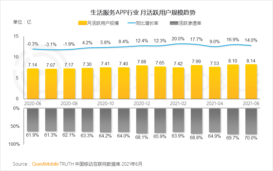 中国移动互联网2021半年大报告 