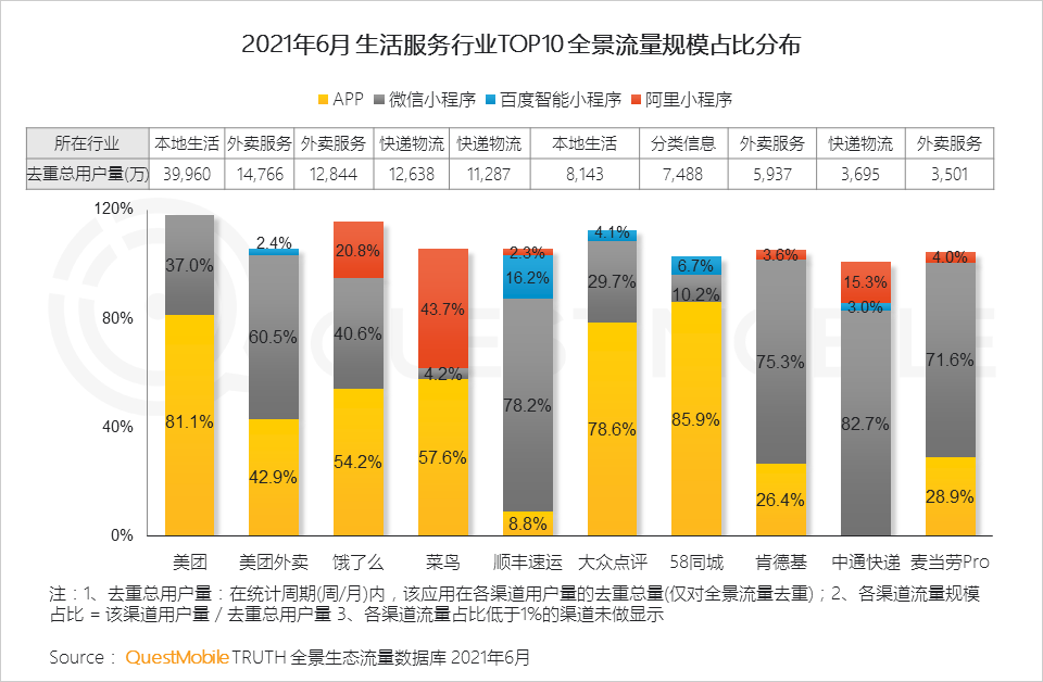 中国移动互联网2021半年大报告 