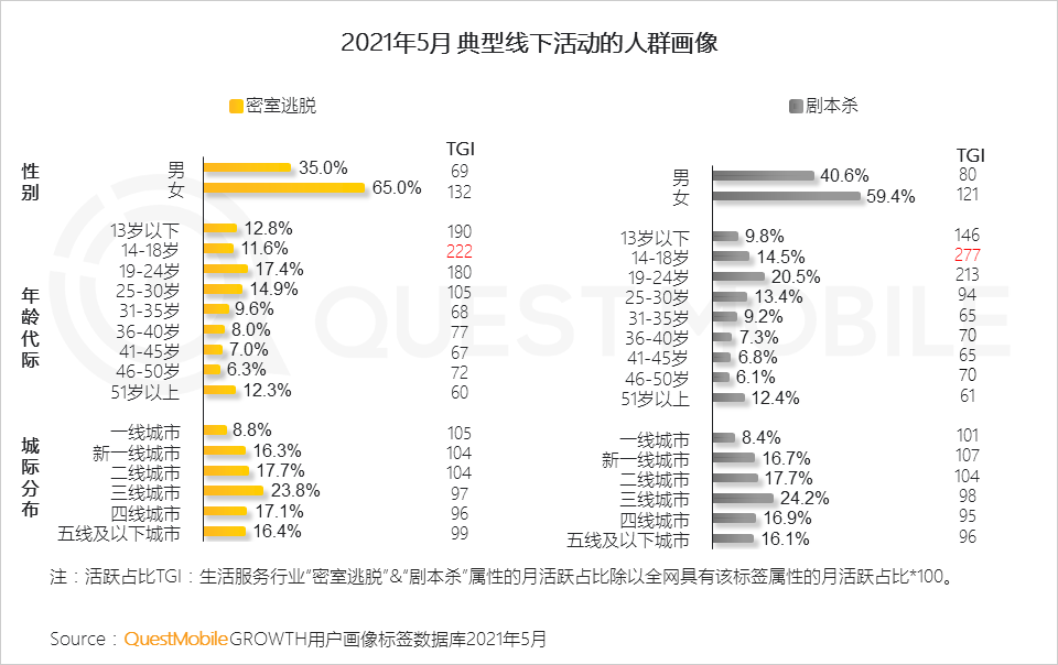 中国移动互联网2021半年大报告 