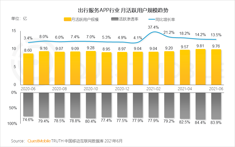 中国移动互联网2021半年大报告 
