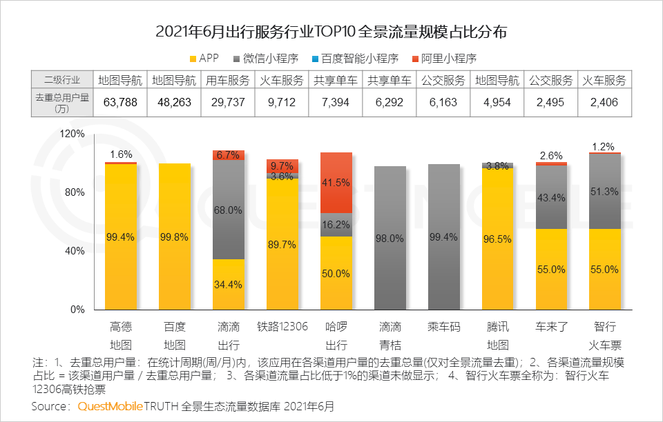 中国移动互联网2021半年大报告 