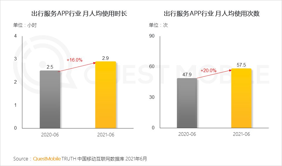 中国移动互联网2021半年大报告 
