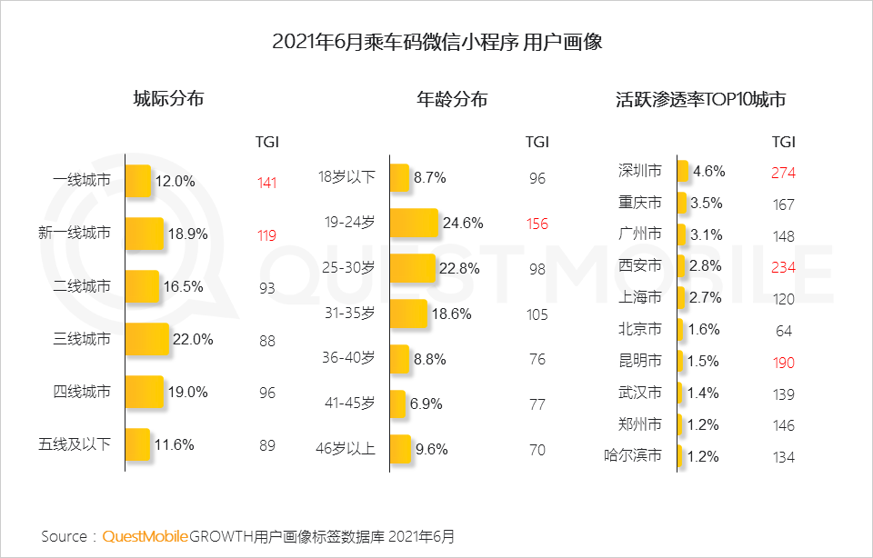 中国移动互联网2021半年大报告 