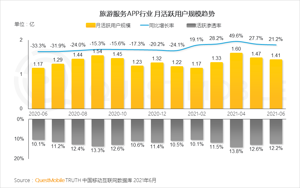 中国移动互联网2021半年大报告 