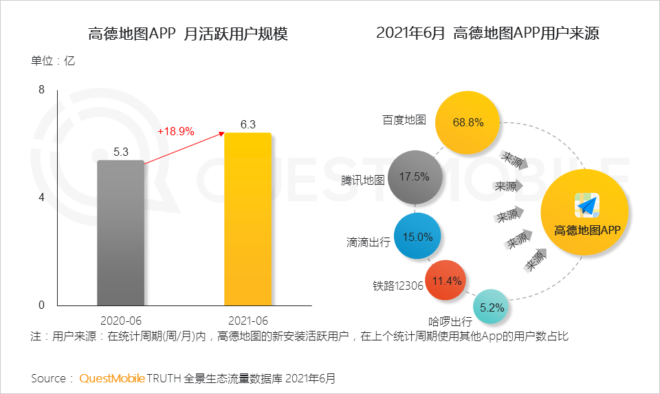 中国移动互联网2021半年大报告 