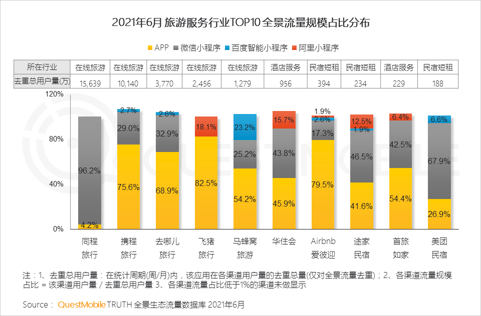 中国移动互联网2021半年大报告 