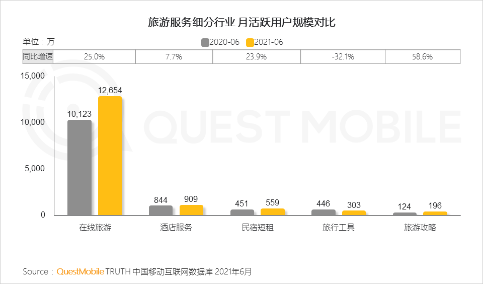 中国移动互联网2021半年大报告 