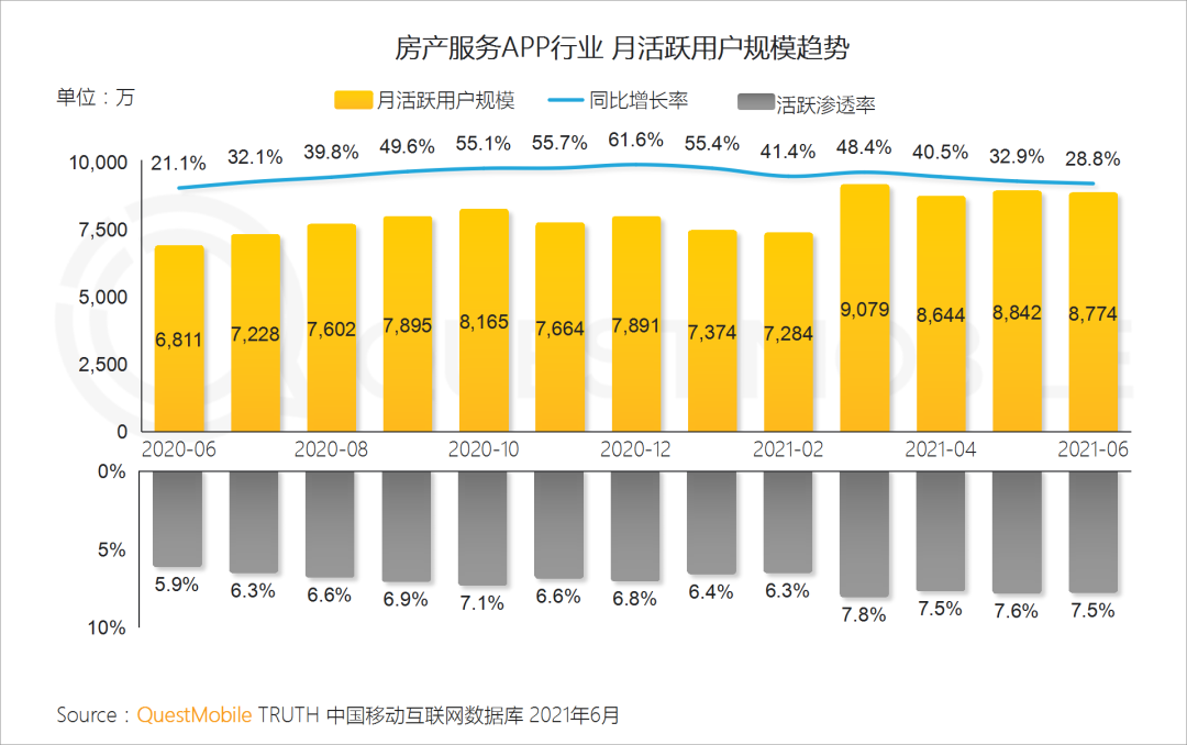 中国移动互联网2021半年大报告 