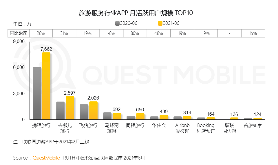 中国移动互联网2021半年大报告 