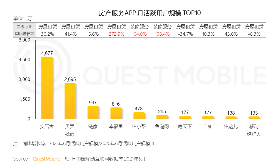 中国移动互联网2021半年大报告 