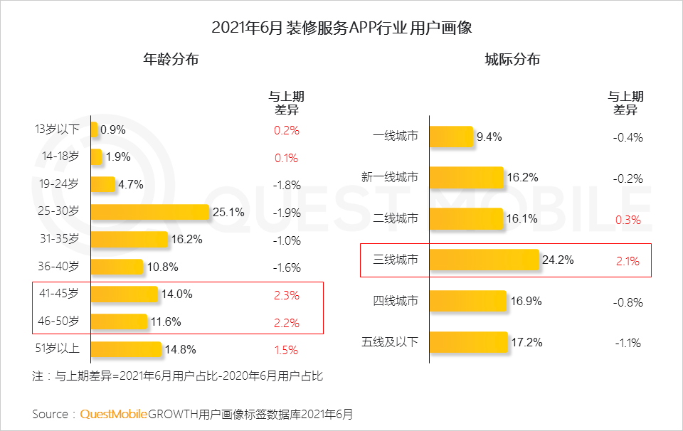 中国移动互联网2021半年大报告 