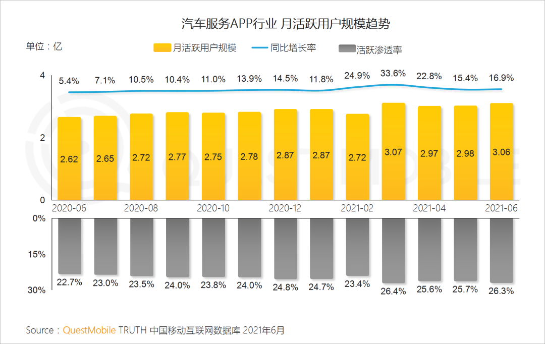 中国移动互联网2021半年大报告 