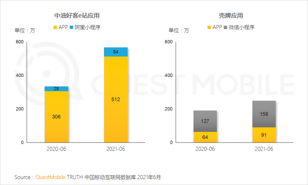 中国移动互联网2021半年大报告 