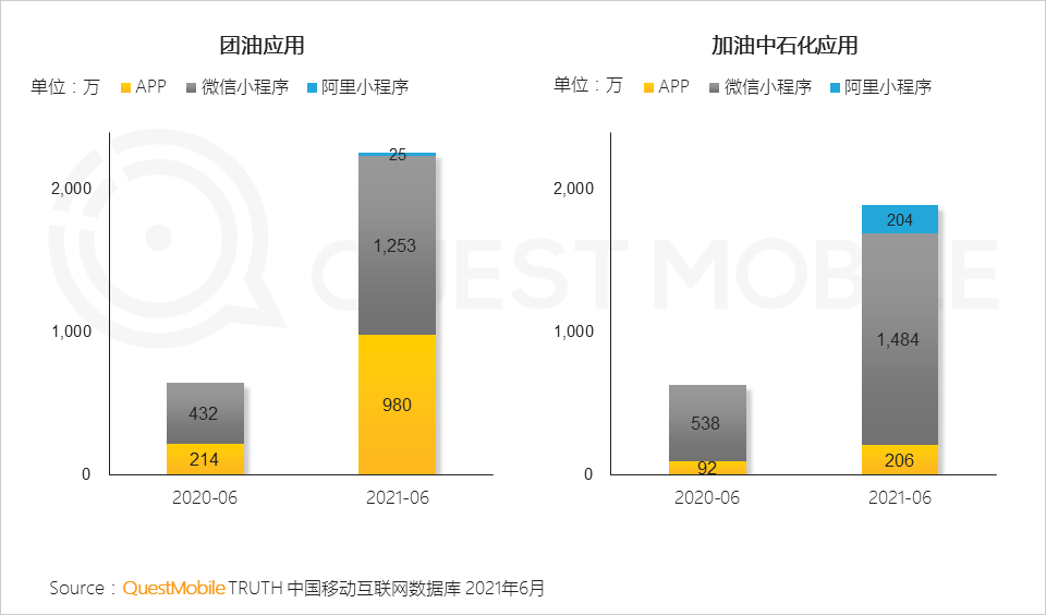 中国移动互联网2021半年大报告 