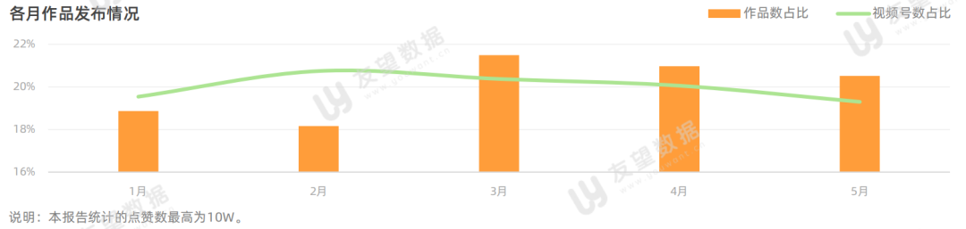 021年微信视频号半年度生态趋势调查报告