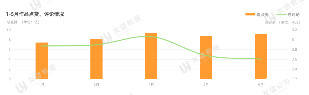 021年微信视频号半年度生态趋势调查报告