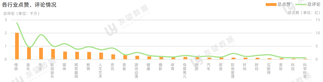 021年微信视频号半年度生态趋势调查报告