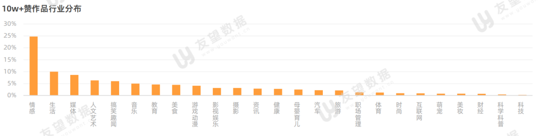 021年微信视频号半年度生态趋势调查报告