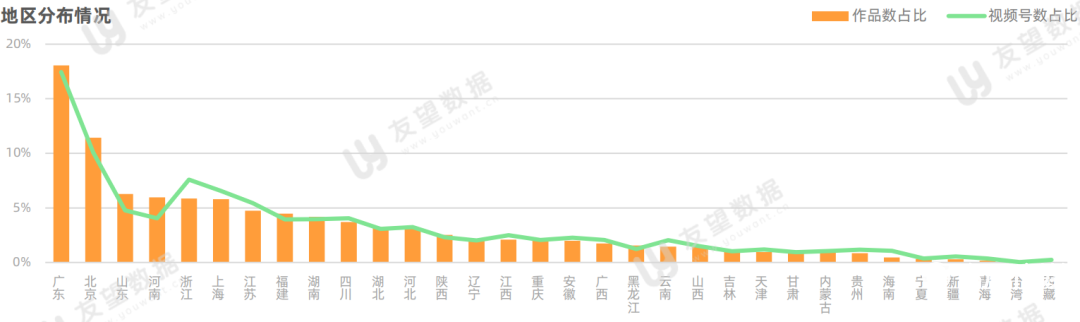 021年微信视频号半年度生态趋势调查报告