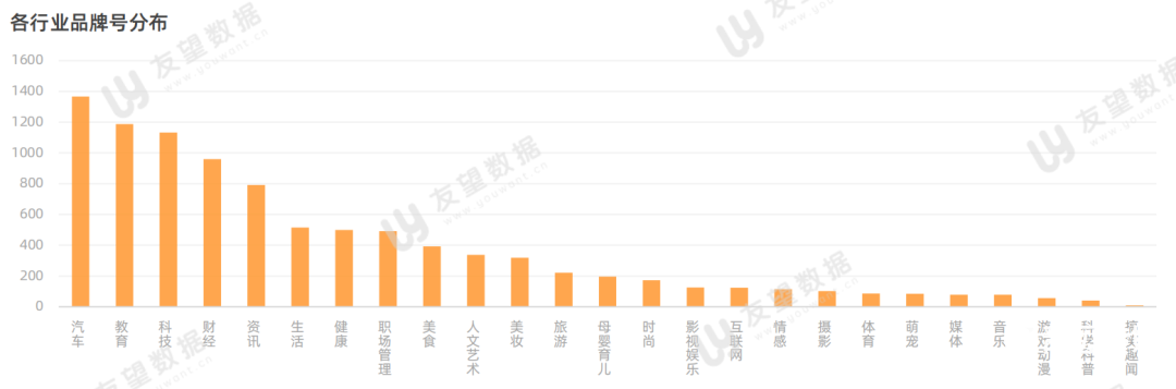 021年微信视频号半年度生态趋势调查报告