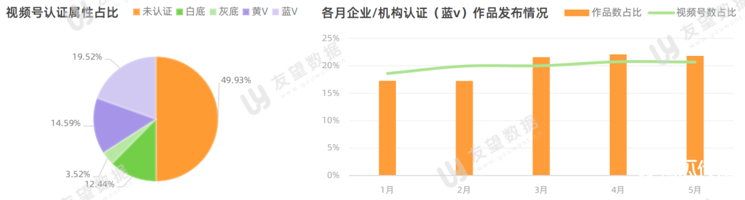 021年微信视频号半年度生态趋势调查报告