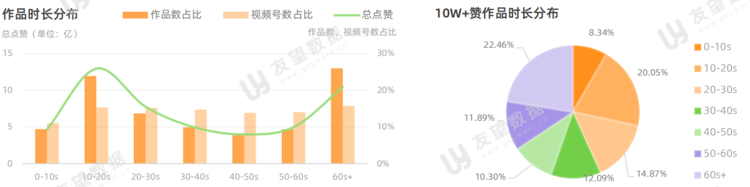 021年微信视频号半年度生态趋势调查报告