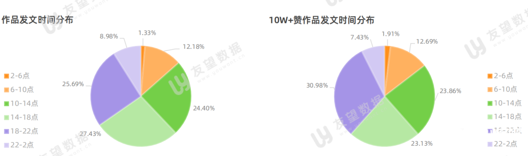 021年微信视频号半年度生态趋势调查报告