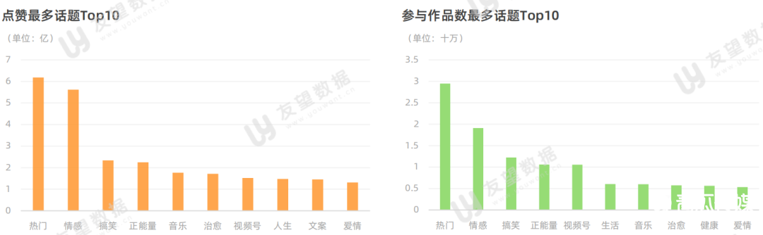 021年微信视频号半年度生态趋势调查报告