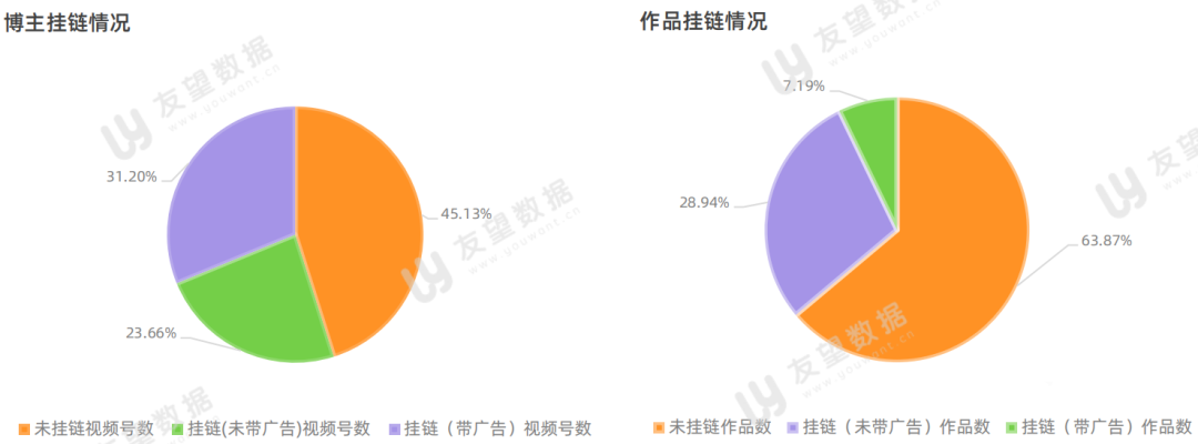 021年微信视频号半年度生态趋势调查报告