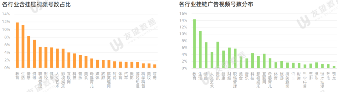 021年微信视频号半年度生态趋势调查报告